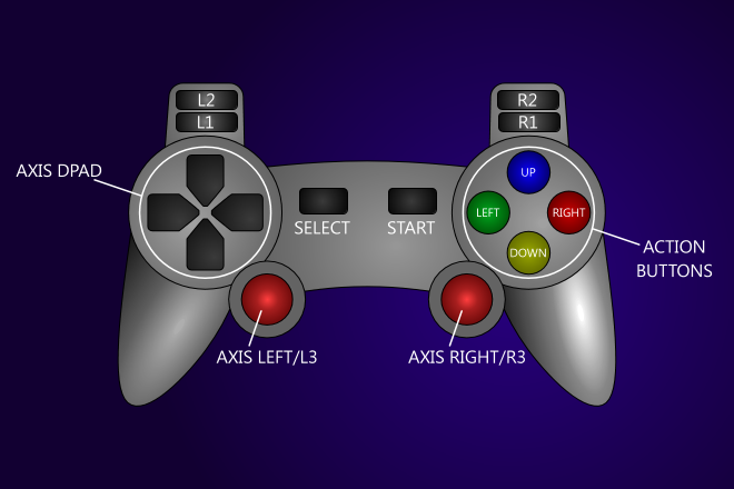 Controller_layout