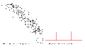 play Sampling Distribution for the sample slope